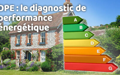 Entreprise de pose de couverture et étanchéité 11 DPE : tout savoir sur le diagnostic de performance énergétique